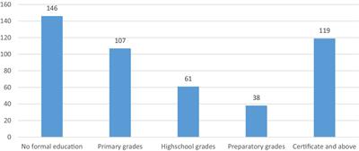 Patient satisfaction and associated factors in Addis Ababa’s public referral hospitals: insights from 2023